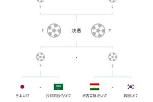 开云体育入口-8队晋级世少赛！U17亚洲杯8强对阵：日本vs沙特，印尼vs朝鲜