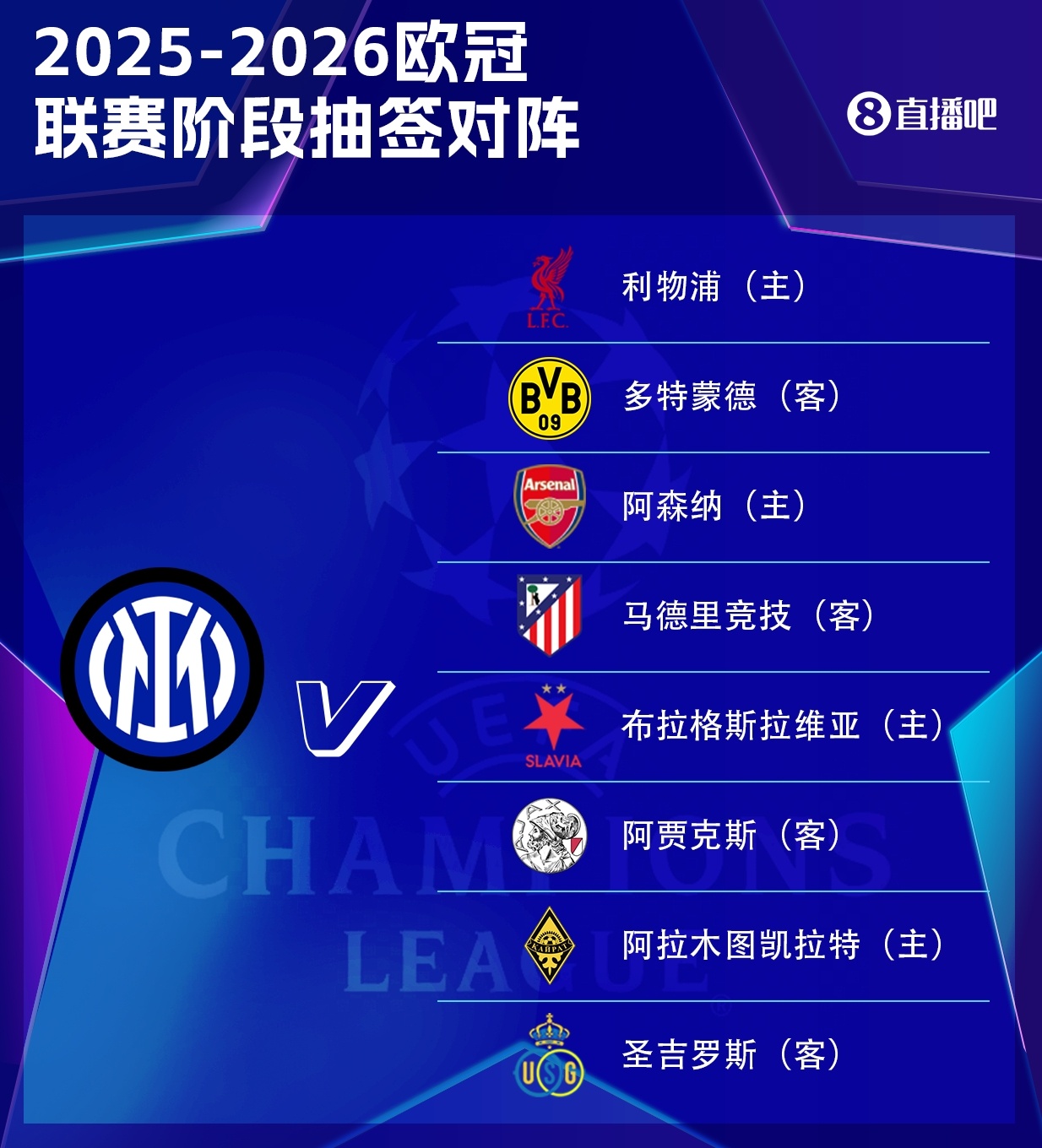 国米欧冠最后四轮迎战马竞、利物浦、阿森纳与多特蒙德