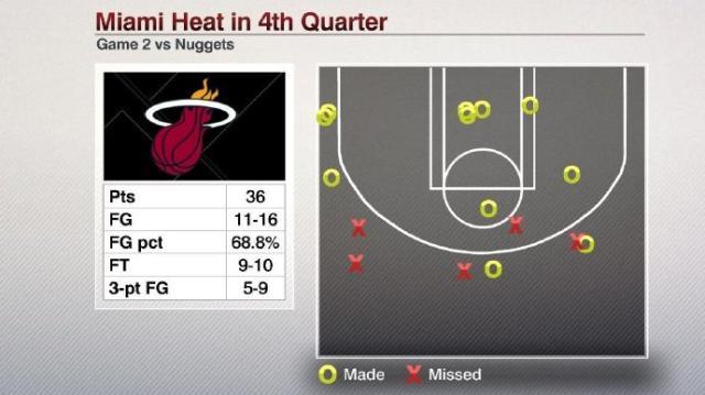 开云体育入口-五大数据拆解G2：掘金怕联防？热火末节有多变态？